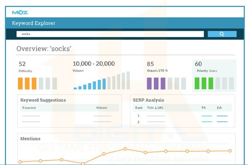 Keyword Explorer