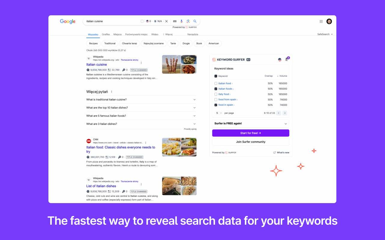 Keyword Surfer có những tính năng gì?