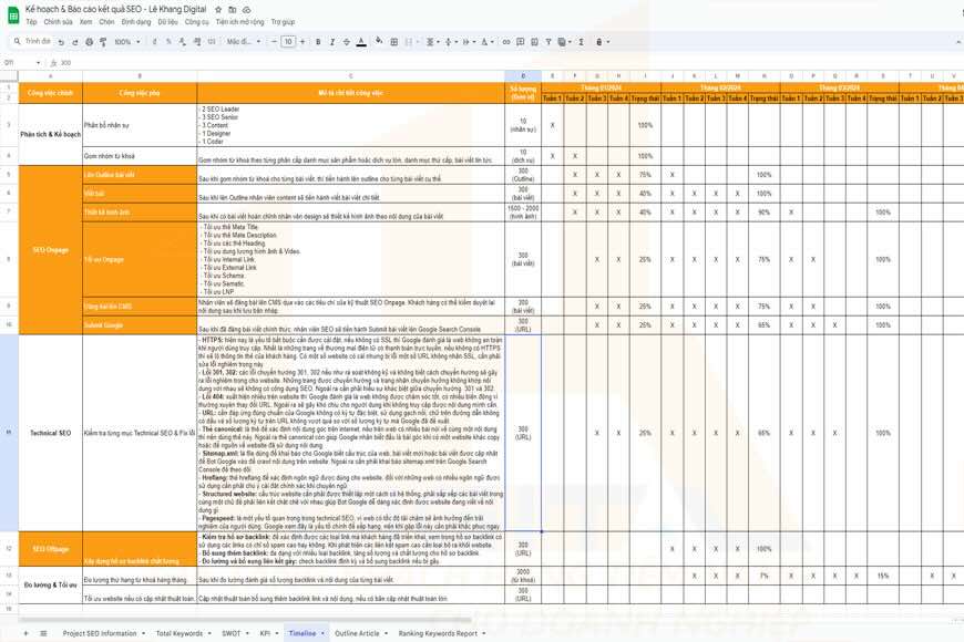 Xây dựng kế hoạch SEO theo từng bước